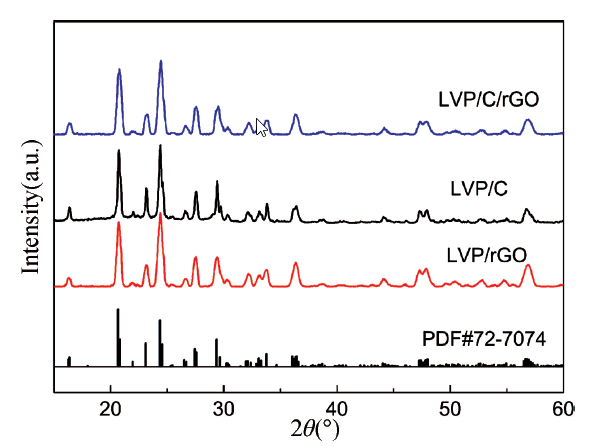 Li3 V2( PO4 )3 / C / rGO 复合正极材料的制备及电化学性能