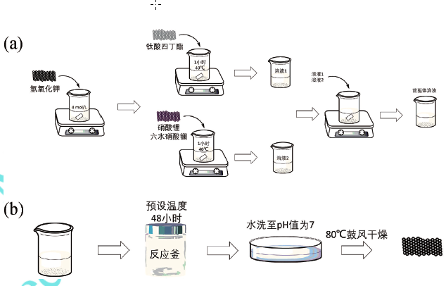一步水热合成法制备Li0.33La0.56TiO3粉体材料
