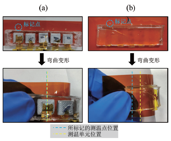 基于流体填充微腔结构的柔性温度传感器件
