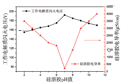 一种高压大容量非固体电解质钽电容器的研究