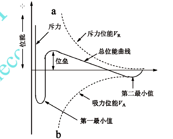 电子浆料抗沉降技术研究进展
