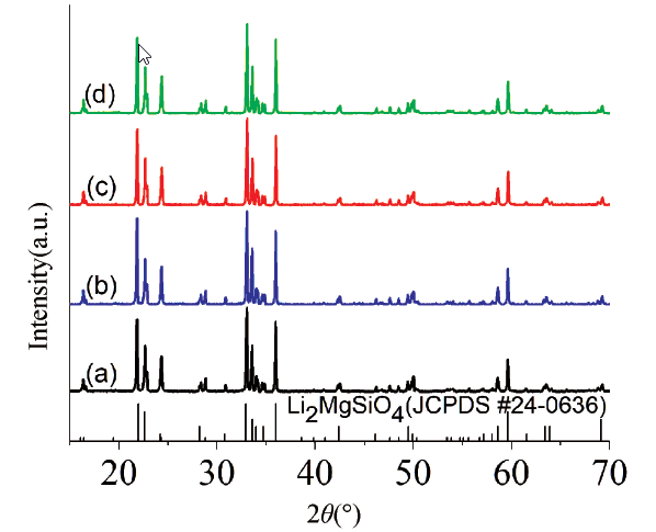 Li2MgSiO4 陶瓷添加Li2O-Al2O3-B2O3( LAB)玻璃的低温烧结特性