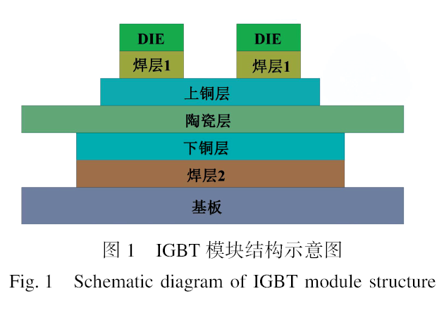 功率器件IGBT优化设计与振动性能研究