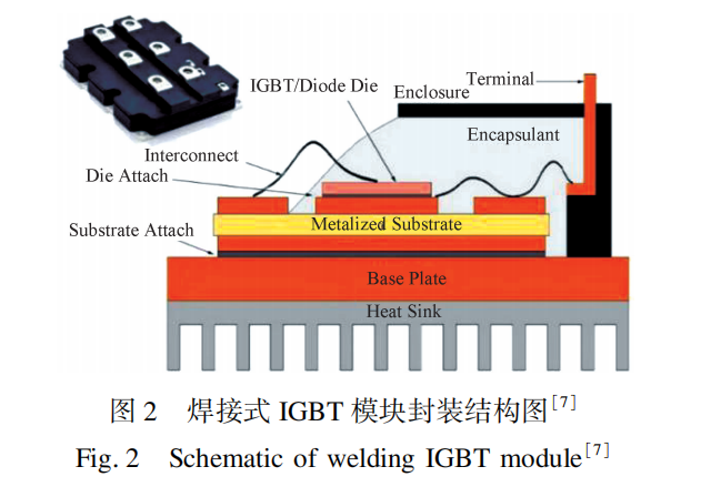 IGBT模块焊料层失效机理的研究进展