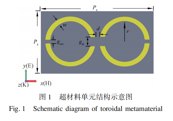 基于环偶极子超材料的太赫兹波段高灵敏度传感器设计