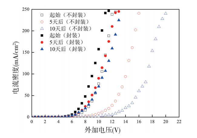 含微米银颗粒OLED封装胶中的湿气扩散研究