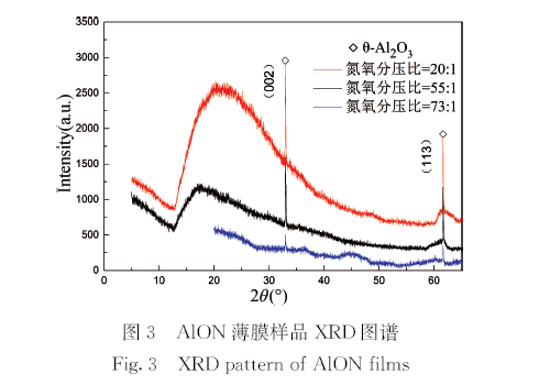 高温合金上AlON/Al2O3复合绝缘层的制备及绝缘性能研究