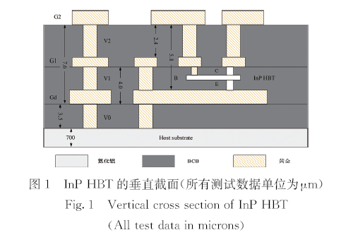 一种适用于毫米波的InP HBT小信号模型与参数提取方法