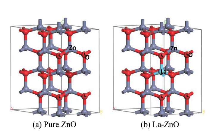 La-C共掺ZnO的电子结构和光学性质的**性原理研究