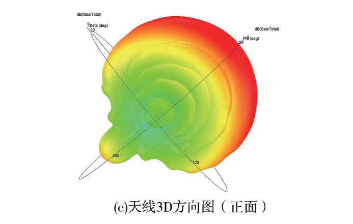 用于耦合回旋管信号的过渡电路设计