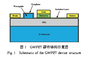 石墨烯/光波导集成的非对称场效应结构特性研究