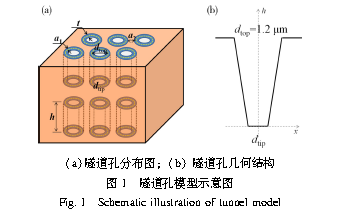 隧道孔型对高压阳极铝箔特性的影响