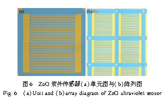 硅基ZnO光电导紫外传感器的制备与性能表征