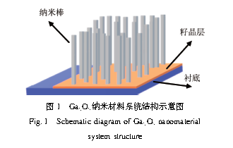 基于改进水热法的Ga2O3纳米棒制备及表征
