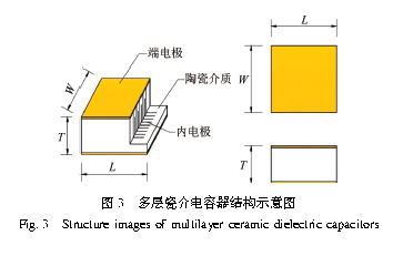 多层瓷介电容器端电极制备工艺研究