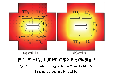 单热源热流陀螺仪敏感机理的研究