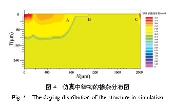 一种基于SIPOS 结构的高压深结复合终端
