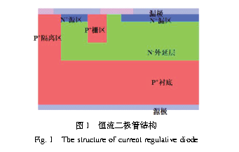 新型非均匀沟道掺杂恒流二极管结构及输出特性研究