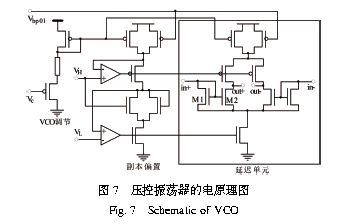 于非线性PD和DAPD的锁相环频率合成器实现