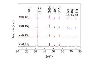 SrZrO3掺杂K0.5Na0.5NbO3陶瓷介电弛豫的研究