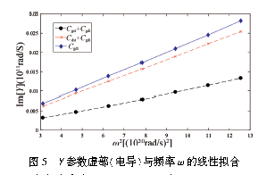 基于粒子群优化算法提取GaN HEMTs 外部寄生参数