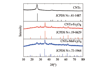 CNTs-MnFe2O4复合正极对锂空气电池性能影响研究
