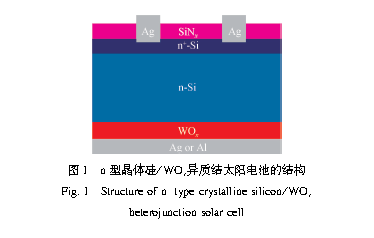 晶体硅/氧化钨背异质结太阳电池的制备及性能研究