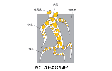 不同活性炭对双电层电容器电荷存储的影响