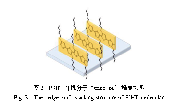激光定向退火制备高度有序P3HT薄膜研究