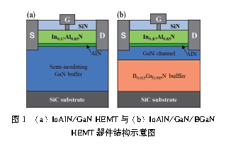 InAlN/GaN/BGaN HEMT 的高温直流特性研究