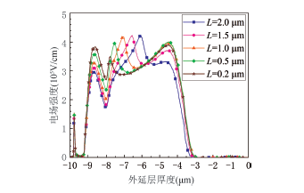 高k介质对屏蔽栅沟槽型MOSFET电场调制的研究