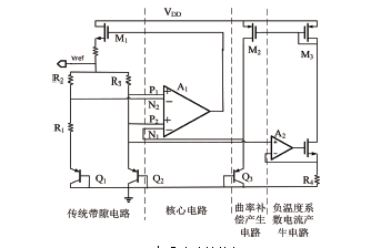 一种带新型失调消除技术的基准电压源