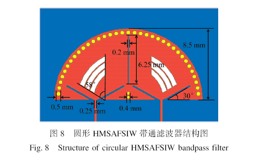 圆形半模空气隙填充基片集成波导带通滤波器设计与实现