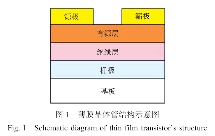 基于微增材技术制造的氧化铟镓锌薄膜晶体管及其性能