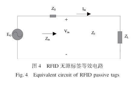 RFID系统的标签天线设计与应用综述