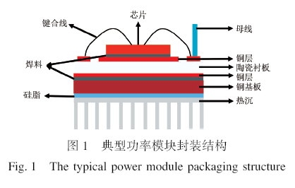 功率器件芯片互连用低温烧结铜基电子浆料研究进展
