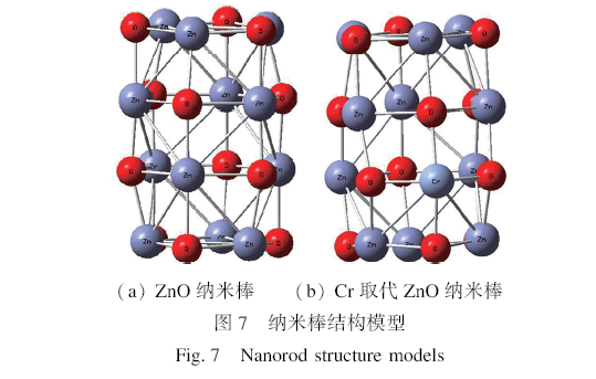 石墨烯基柔性衬底铬掺杂氧化锌的生长及催化性能研究