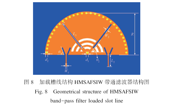 LCP 柔性HMSAFSIW带通滤波器设计与实现