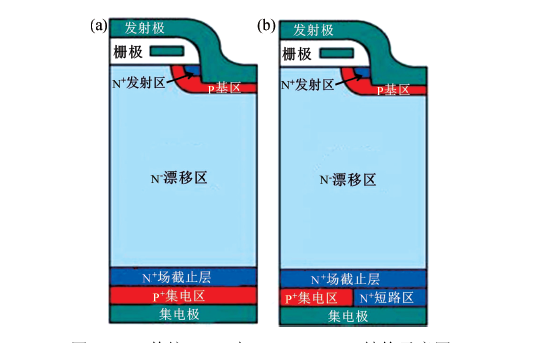 抑制或消除RC-IGBT回跳现象的技术发展概述