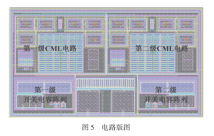 基于电流模逻辑的宽频带二分频器设计