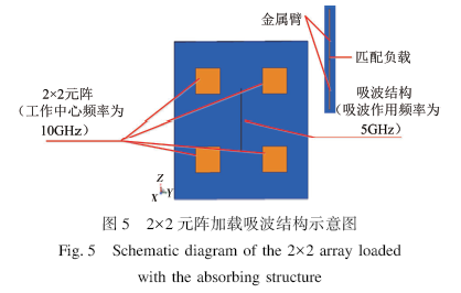 基于模式项散射的吸波结构