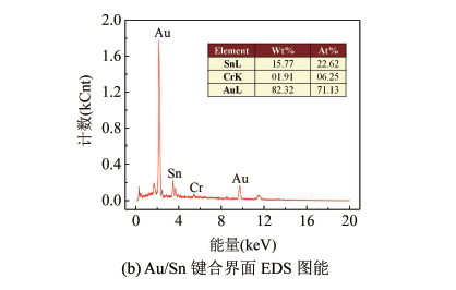 石墨烯MEMS压力传感器Au/Sn共晶键合气密性封装