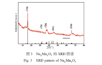高电压窗口Na2Mn3O7∥AC非对称超级电容器的开发与利用
