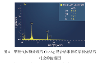 甲酸预处理对基于Cu/Ag混合纳米颗粒的Cu-Cu键合的影响