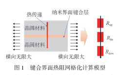BCB键合层空洞对界面热阻的影响