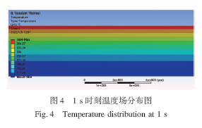 Ti-Al-Si-N多层梯度防护涂层热响应性能研究