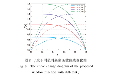 一种用于非线性忆阻模型的通用窗函数特性研究