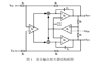 一种高速轨到轨输出差分放大器设计