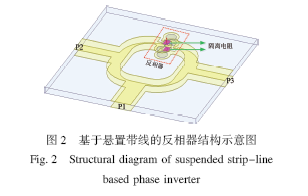 Q波段宽带功率合成倍频器的设计