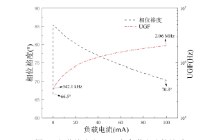 基于有源反馈补偿的快速瞬态响应LDO设计